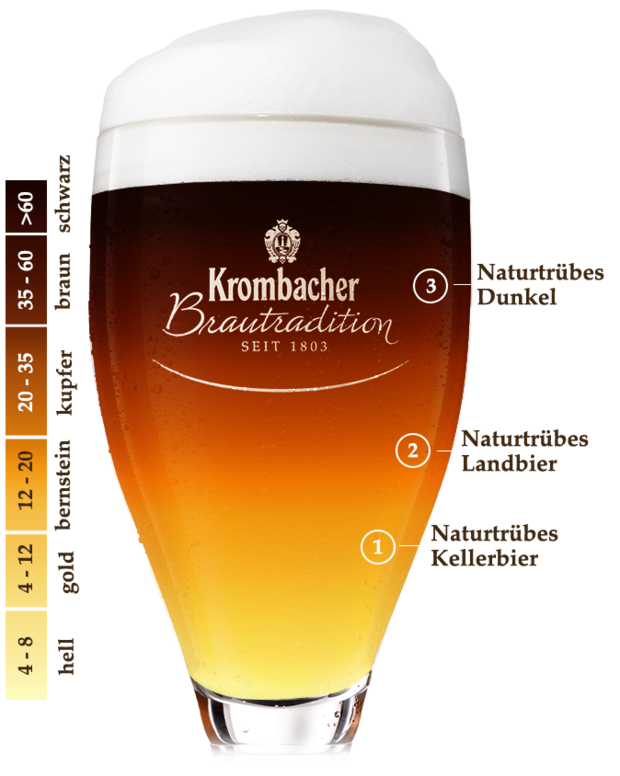 Ein Glas Krombacher Bier mit einem hellen, goldenen oberen Teil und einem dunkleren unteren Teil. Auf dem Glas steht 'Krombacher Brautradition seit 1803'.